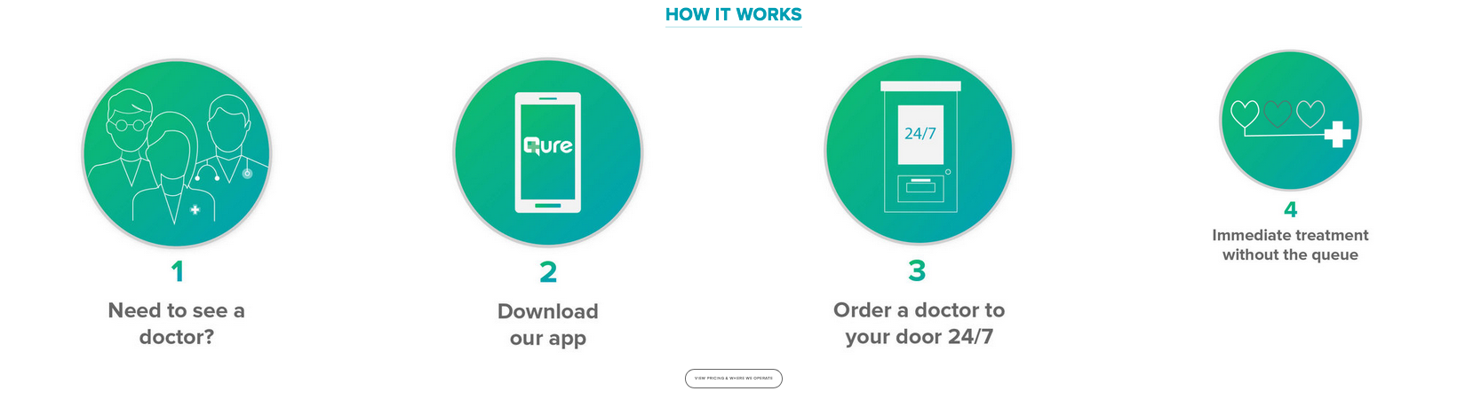 On-demand healthcare app has major success in crowdfunding campaign