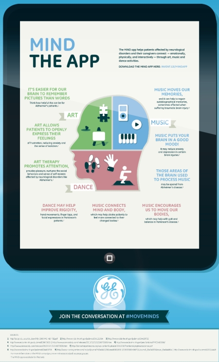 Predictivity is the precursor to productivity, says GE research