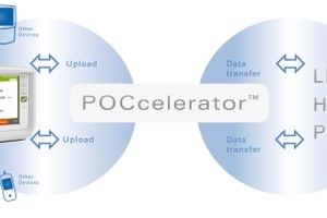 Proxima interface to Conworx data management solutions enables seamless data transfer from ex-vivo analyser