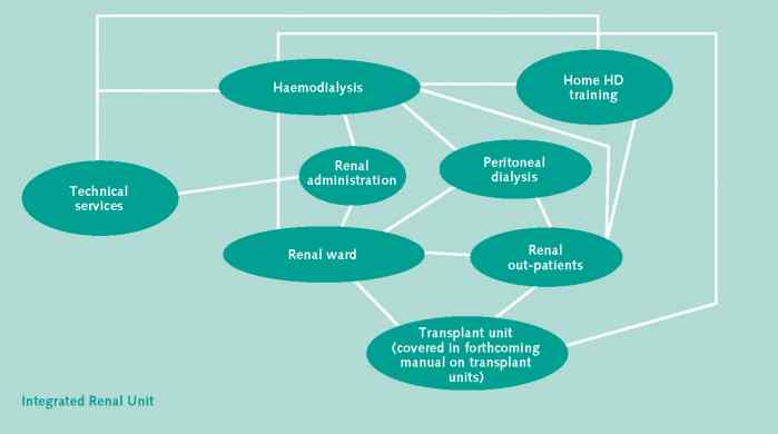 Renal unit design: focus on the patient
