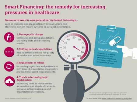 Research reveals digitalised healthcare technology 'critical' to enabling change