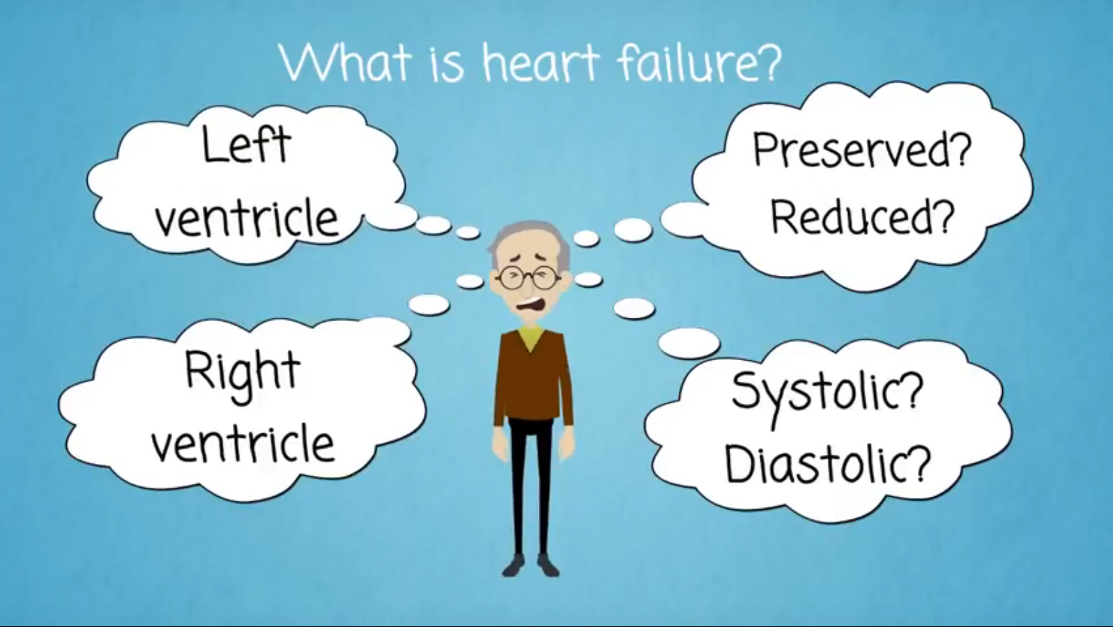 Series of films helps support heart failure patients