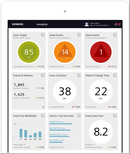 Siemens introduces 'teamplay'
