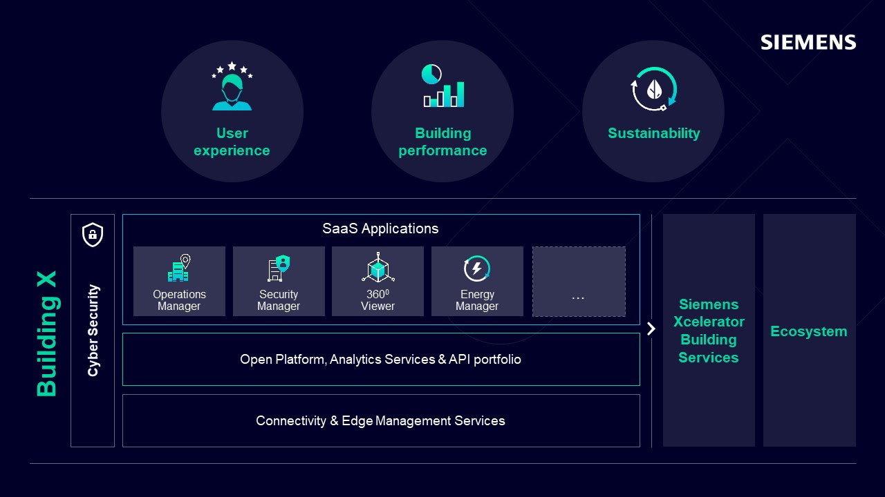 By creating a digital building operations twin, operators can resolve issues faster