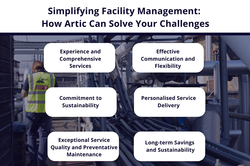 Simplifying facility management: how artic can solve your challenges