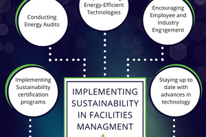 Sustainability in facilities management: Balancing cost effectiveness and environmental responsibility
