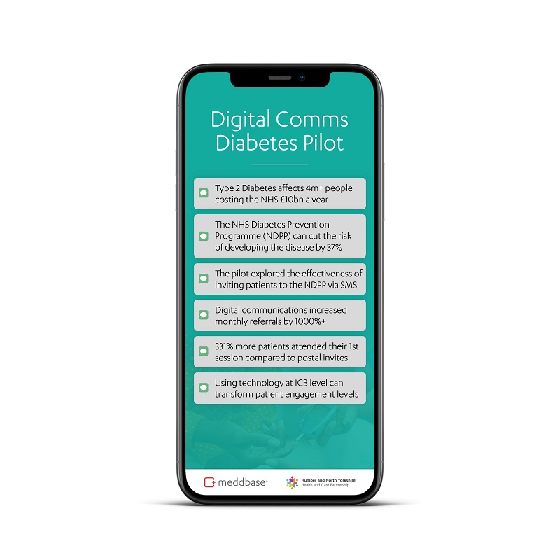 The Meddbase system enables ICBs to identify eligible patients and schedule text prompts