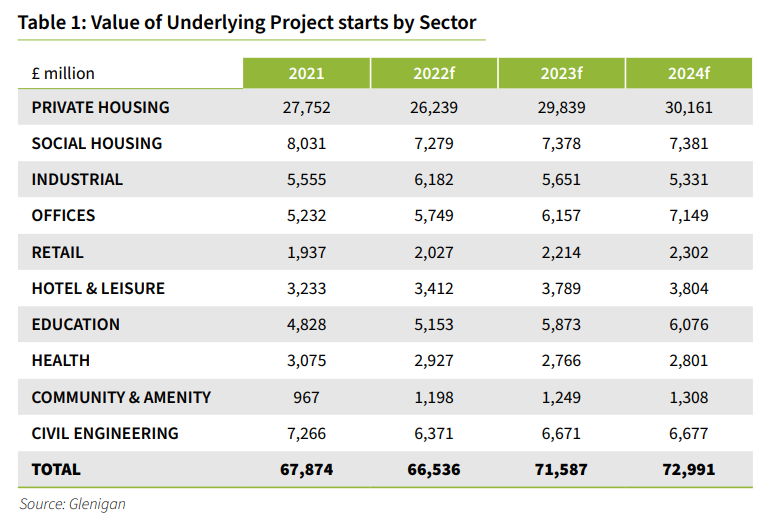 The future of healthcare construction