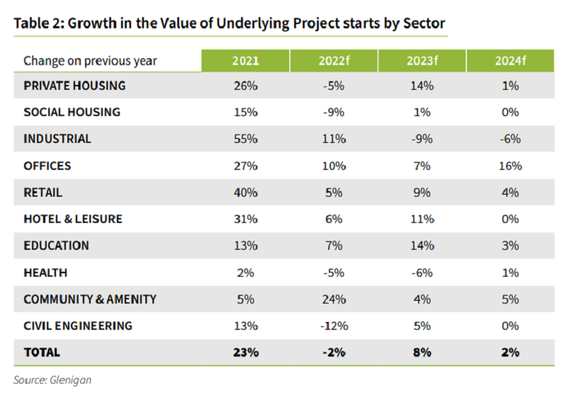 The future of healthcare construction
