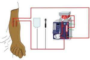 The future of healthcare technology: 5 developments to look out for