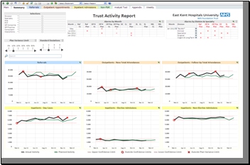 The impact of business intelligence solutions in healthcare