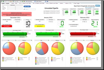 The impact of business intelligence solutions in healthcare