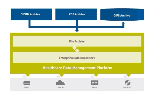 Whitepaper: VNA Does Not Equal Image Availability - What You Need to Know
