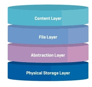 Whitepaper: VNA Does Not Equal Image Availability - What You Need to Know
