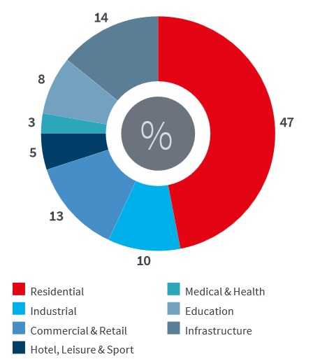 Will £30bn government construction framework save dwindling healthcare market?